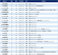 校内数学次次满分，AMC8却只能考12分