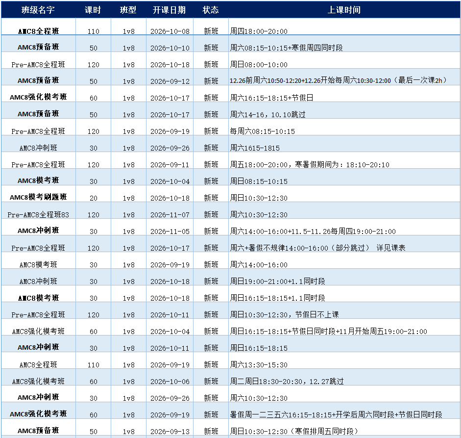 校内数学次次满分，AMC8却只能考12分?差的真不是智商!附犀牛AMC8培训班最新课表