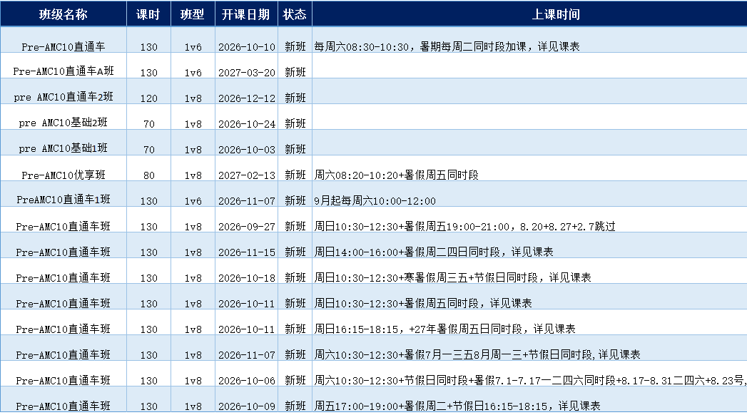 犀牛Pre-AMC10培训班|20h预备+50h基础+30h强化+30h冲刺 线上线下授课!