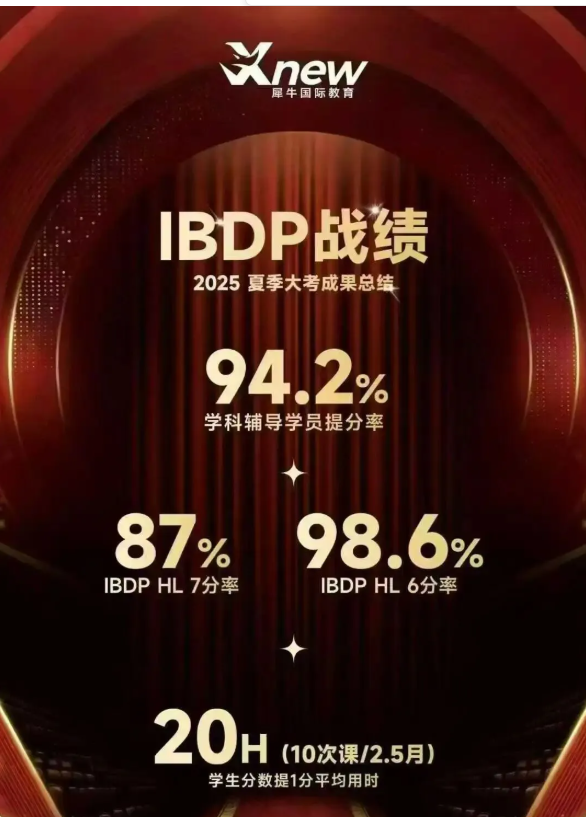 2026年IB三大改革!犀牛IB培训,G5/藤校名师助你吃透考纲