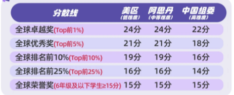 文章内容