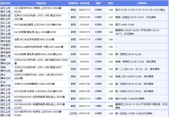 犀牛IGCSE暑假班|牛剑师资带队,衔接AL/IB,10月大考稳拿A*冲G5