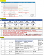 上海ALevel脱产培训,犀牛国际全日制