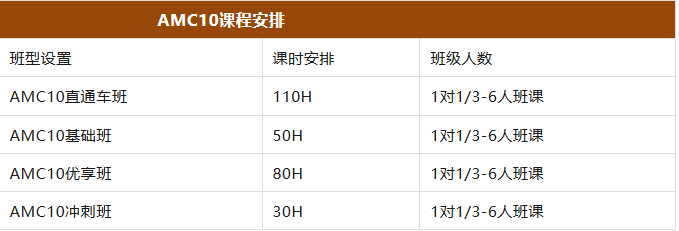 AMC10竞赛备考课程推荐,犀牛教育一站式教学,助力冲刺AIME晋级