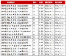 IB成绩出来后怎么规划下一阶段学习?