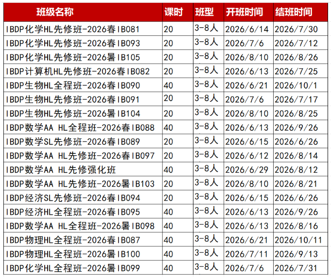 IB成绩出来后怎么规划下一阶段学习?犀牛教育IB先修班、全程班辅导