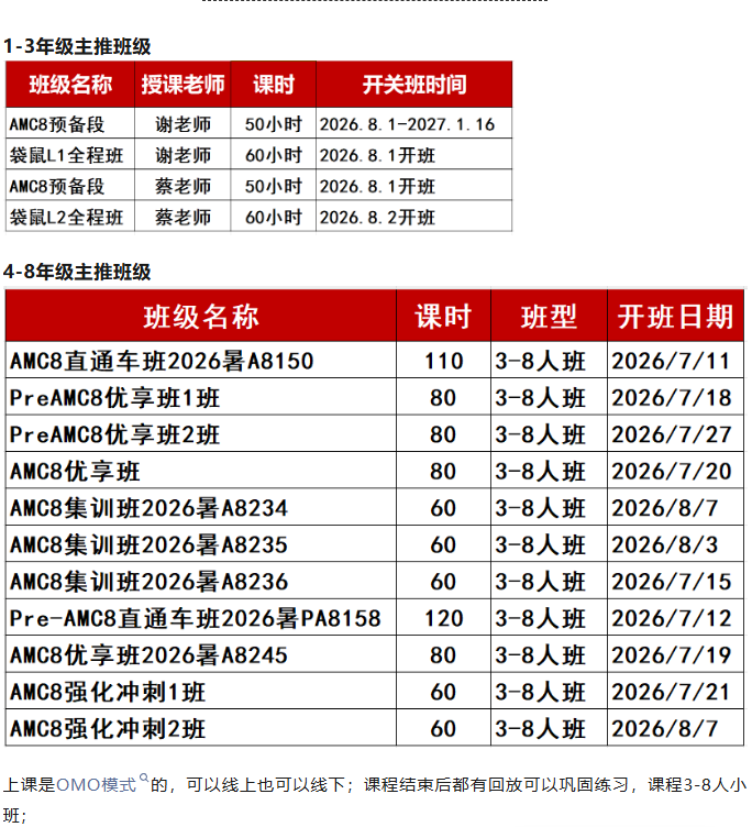 广州低龄数学竞赛培训,犀牛AMC8/袋鼠暑期班,双师教学体系