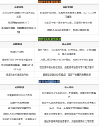 南京中考后转入国际高中，中英/中美