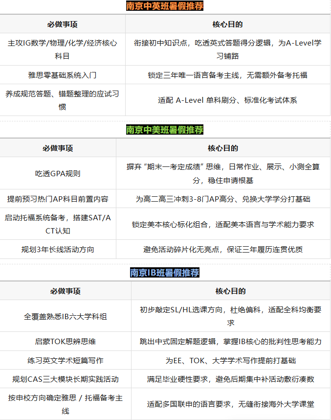 文章内容