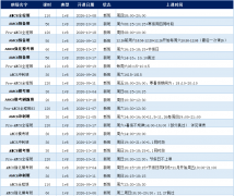 2025年AMC8:犀牛学员55人满分、126人全