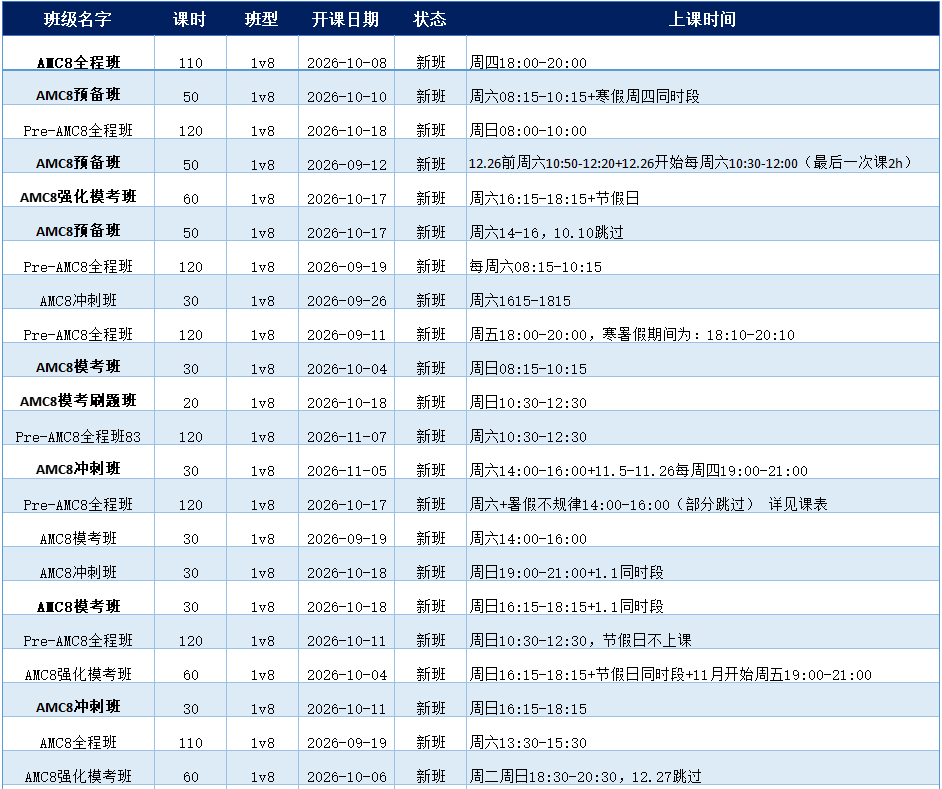 2025年AMC8:犀牛学员55人满分、126人全球卓越奖 —— 他们上的是这套课