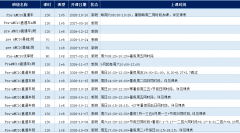 犀牛Pre-AMC10培训班|20h预备+50h基础+3