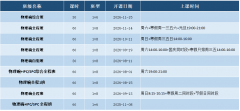 11月报名、3月开考：2027物理碗备赛时