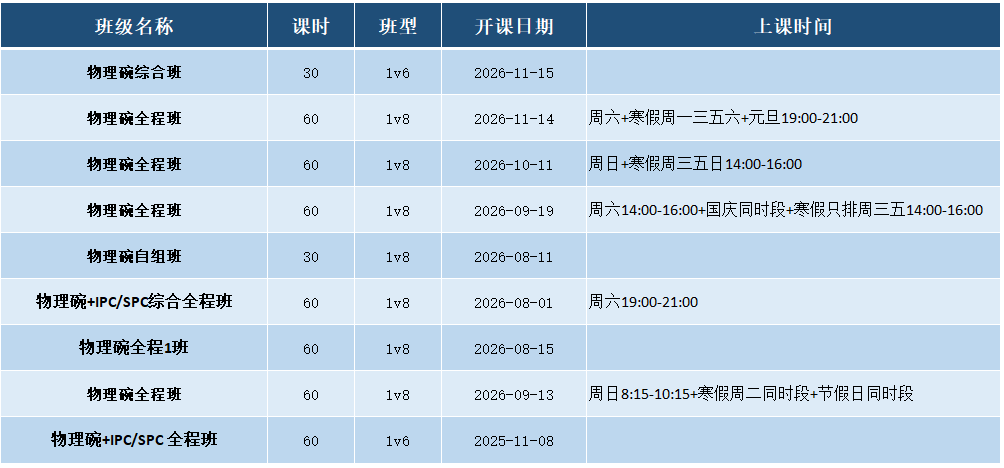 11月报名、3月开考:2027物理碗备赛时间轴!附犀牛物理碗全阶段培训课程
