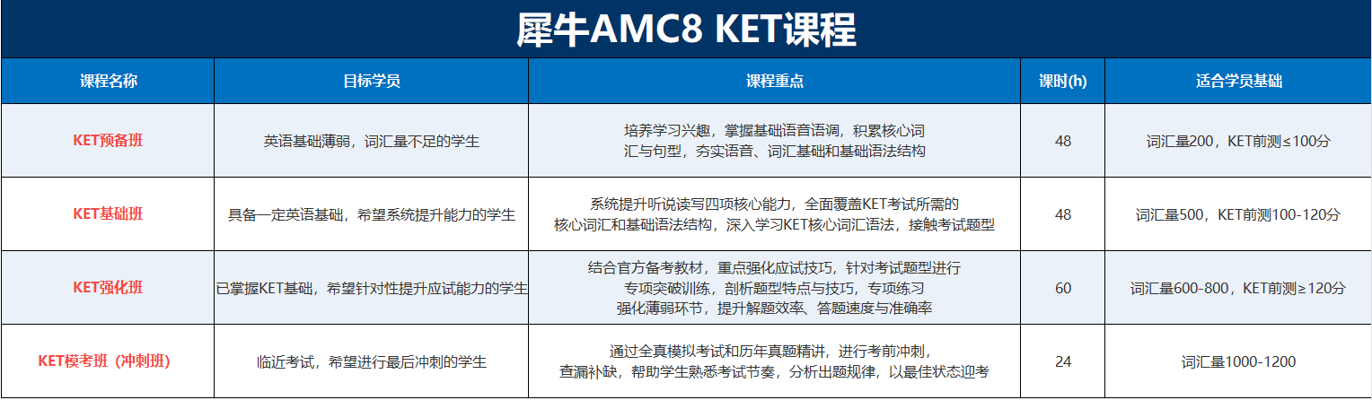KET备考时间表怎么排?三、四、五年级不一样!附犀牛KET培训班