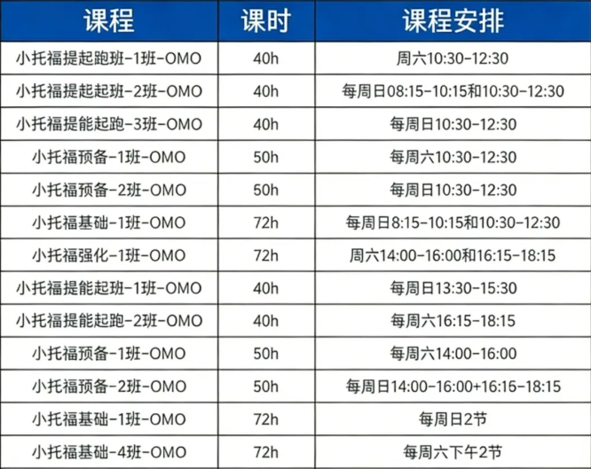 上海小托福(TOEFL Junior)到底在考什么?犀牛小托福培训课程,轻松冲刺850+