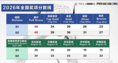 什么是物理碗竞赛?参赛对象、考试形