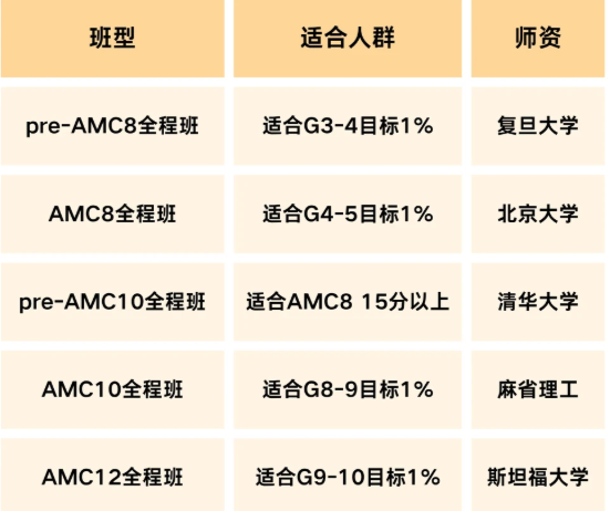 文章内容