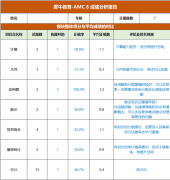 AMC8基础班和冲刺班怎么选?犀牛AMC
