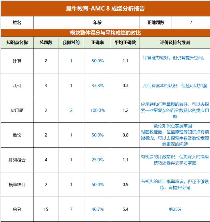 AMC8基础班和冲刺班怎么选?犀牛AMC8分层课程,0基础冲AMC8前1%