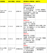 G5物理申请加分竞赛｜BPhO获奖难度深