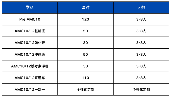 文章内容