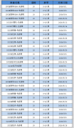 犀牛IGCSE全科培训课程，支持先修预习