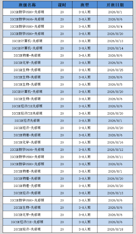 犀牛IGCSE全科培训课程,支持先修预习与大考冲刺,平均5次课提分一档