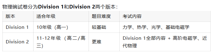 物理碗竞赛含金量与备赛攻略，犀牛国际教育物理碗课程，目标冲刺全球Top100