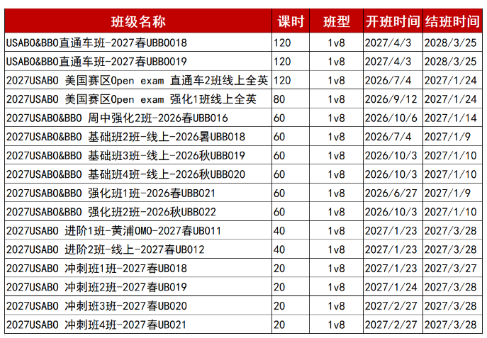 AMC10与AMC12适合年级与获奖难度,10年级备赛规划,犀牛AMC10/AMC12辅导冲奖