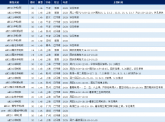 想拿AMC10全球前1%?犀牛AMC10考前冲刺辅