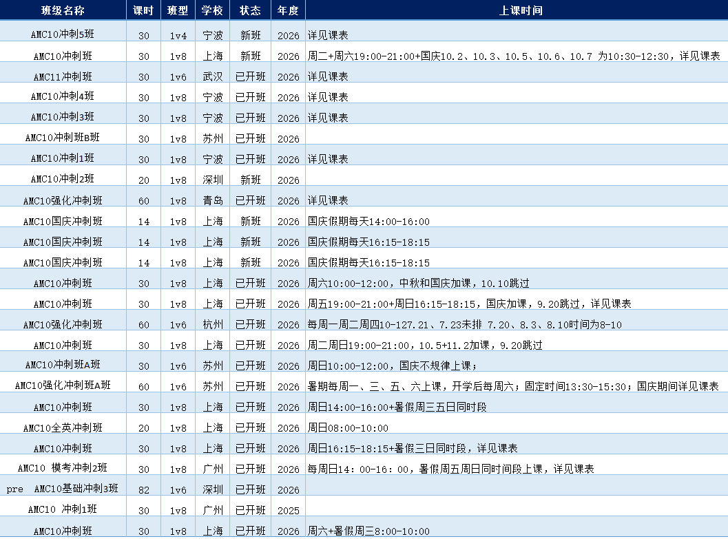 想拿AMC10全球前1%?犀牛AMC10考前冲刺辅导班:精讲+刷题+模考一站式冲刺