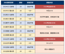香港DSE课程有哪些科目?4门必修加2到