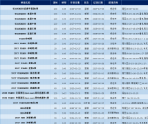 犀牛BBO&USABO国际生物竞赛培训课程