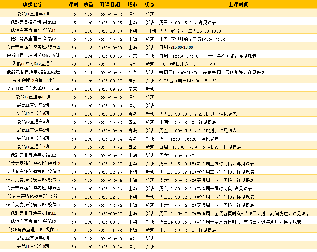 MIT官网推荐、三公面试认可：袋鼠数学竞赛的含金量，90%的家长还不知道!