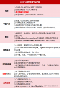 犀牛AMC12课程|考前冲刺班,冲全球前