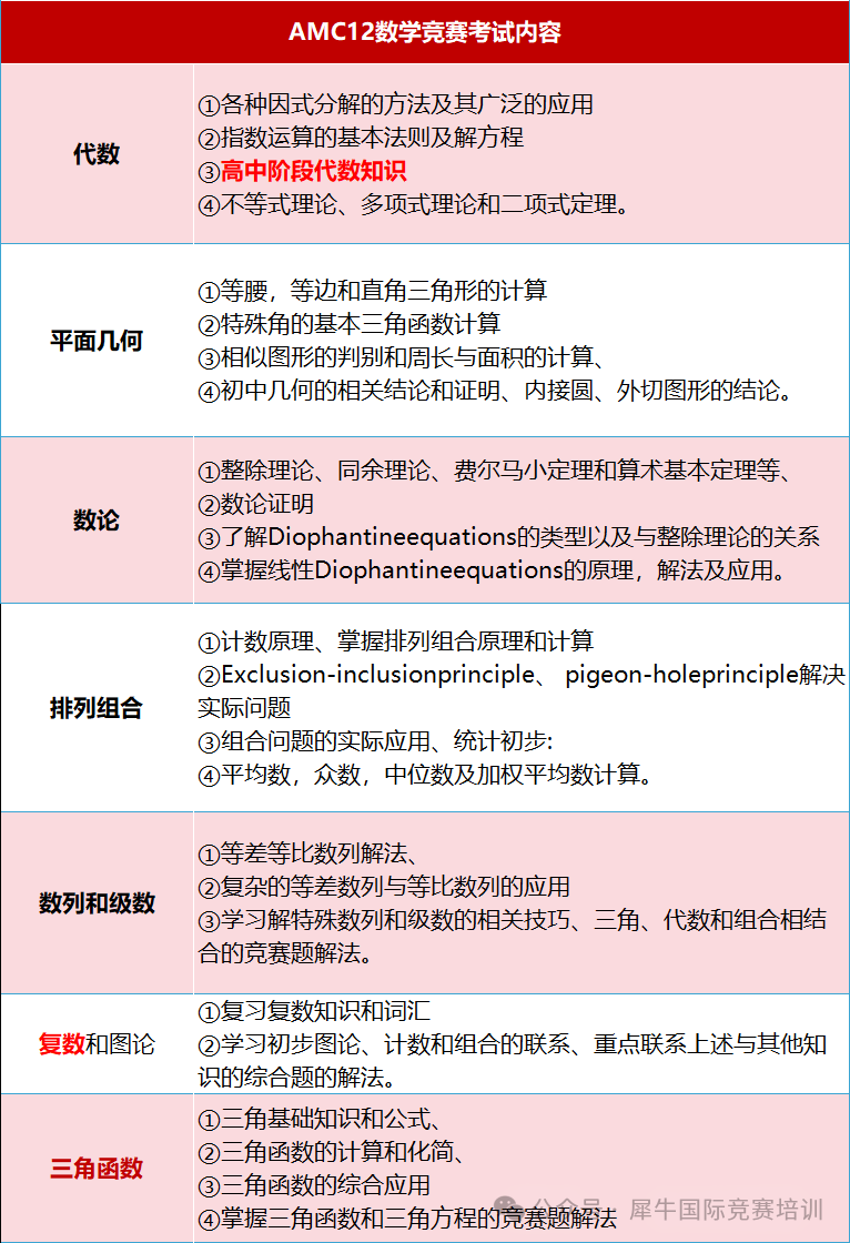 犀牛AMC12课程|考前冲刺班,冲全球前1%仅需30h,顺利晋级AIME