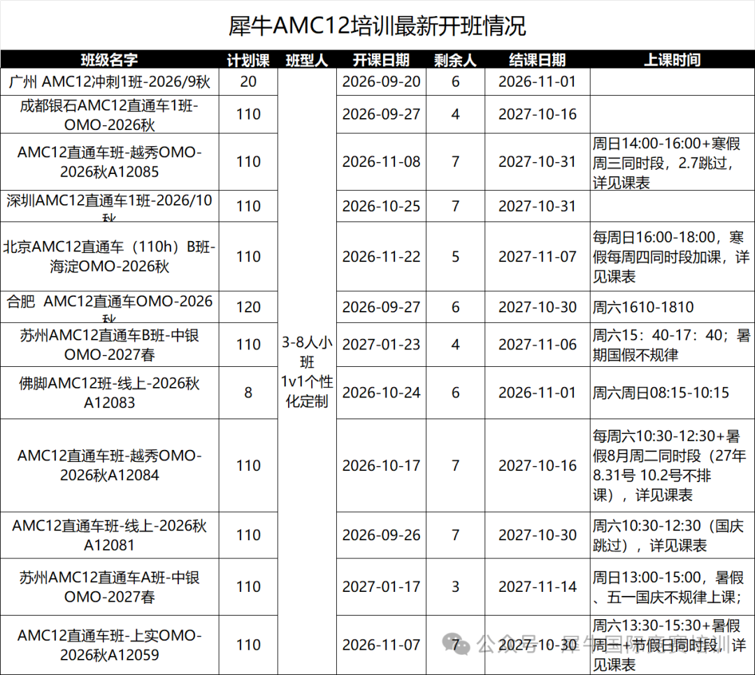 犀牛AMC12课程|考前冲刺班,冲全球前1%仅需30h,顺利晋级AIME相关内容配图2