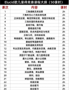 欧几里得竞赛备考规划,犀牛教育小