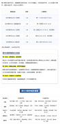 IB数学提分方案，40小时培优补差，适