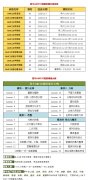 犀牛AMC10强化冲刺班课程安排已出!