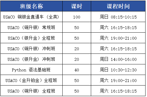 犀牛USACO线上培训班|3~8人小班教学，铜升银/银升金/金升铂金全阶段培训
