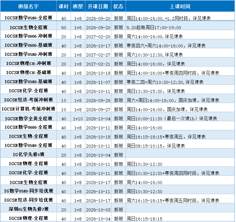 深圳IG培训班| 福田/南山就近上课，IG全科目科学