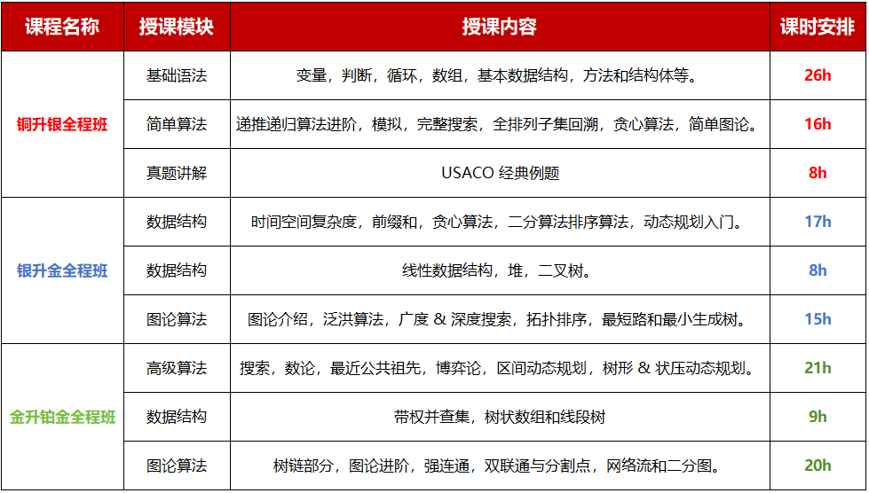 USACO竞赛冲奖培训班来了!犀牛USACO竞赛培训班，名师坐镇，稳稳冲奖