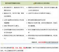 犀牛教育AMC8培训，兼顾校内学习，
