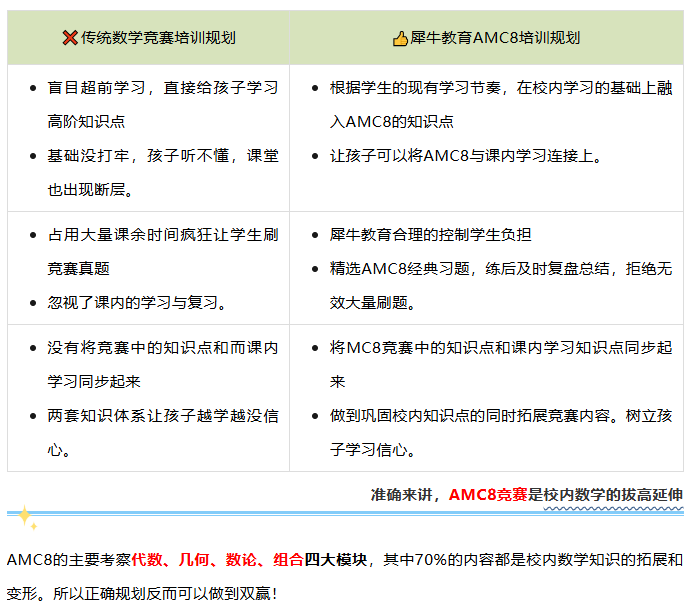 犀牛教育AMC8培训,兼顾校内学习,AMC8竞赛校内成绩双向提升
