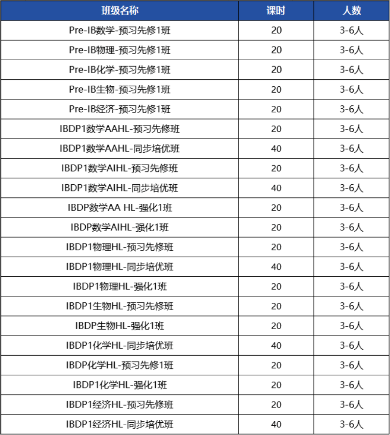 IB课程真的很难吗?掌握这些方法也能轻松拿 7 分!附犀牛IB培训课程