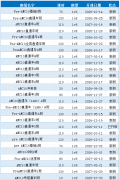 【AMC10竞赛培训班】前1%到底怎么才能