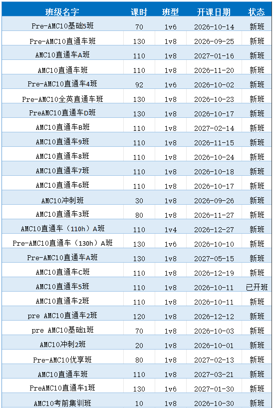 【AMC10竞赛培训班】前1%到底怎么才能拿到?速查犀牛AMC10冲奖培训班