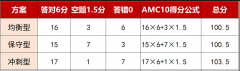 犀牛教育AMC10培训课程| 孩子校内成绩